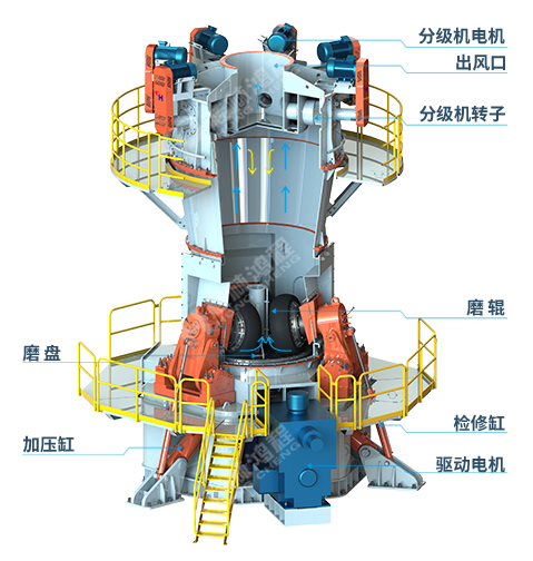 HLMX超细立式磨粉机主机剖视图