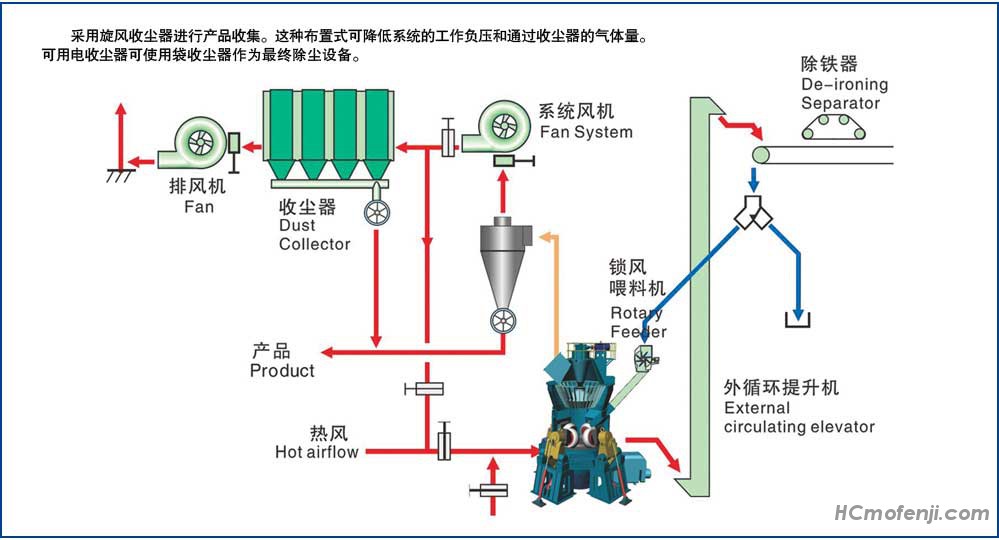 矿渣微粉立磨机怎么选?矿渣微粉生产线多少钱
